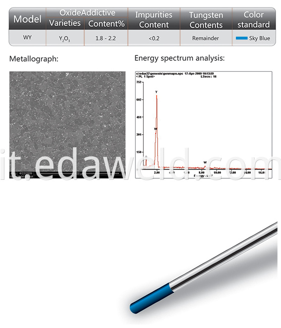 WY Yttium Tungsten Electrode